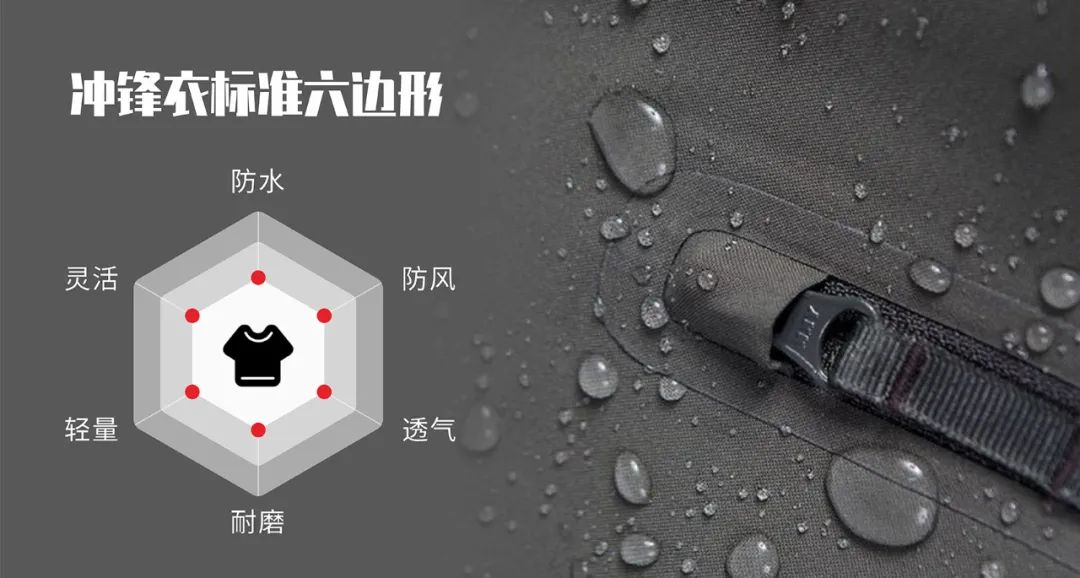 沖鋒衣標準六邊形:防水、防風、透氣、耐磨、輕量、靈活